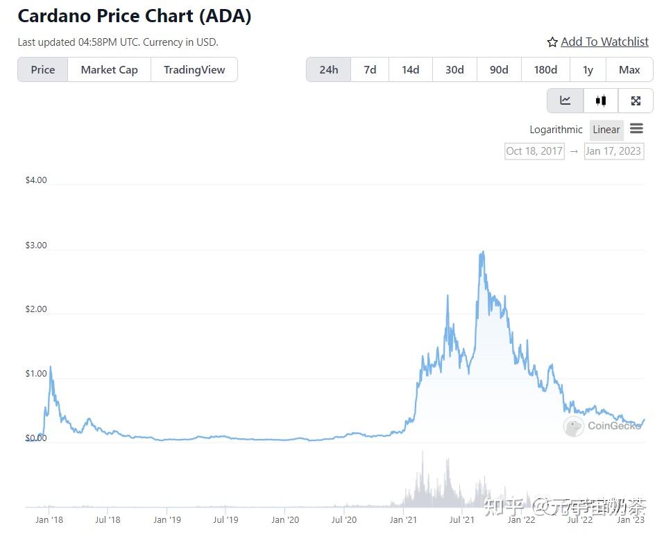 ripple-labs