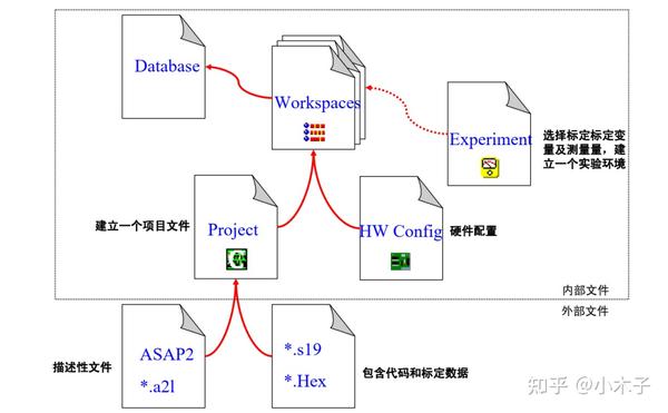 INCA使用教程 - 知乎