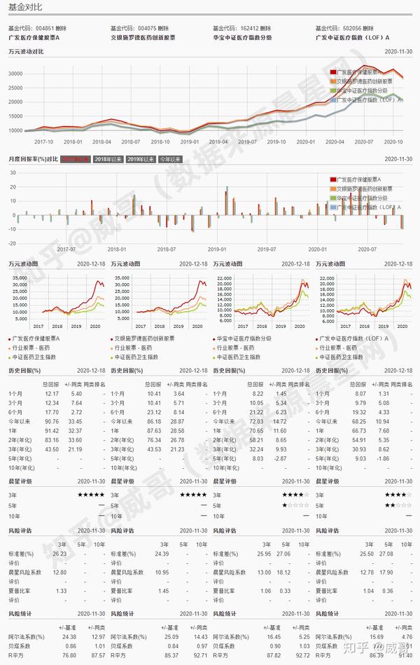 主动型基金和被动型基金的区别，2021年主动型基金选购指南 - 知乎