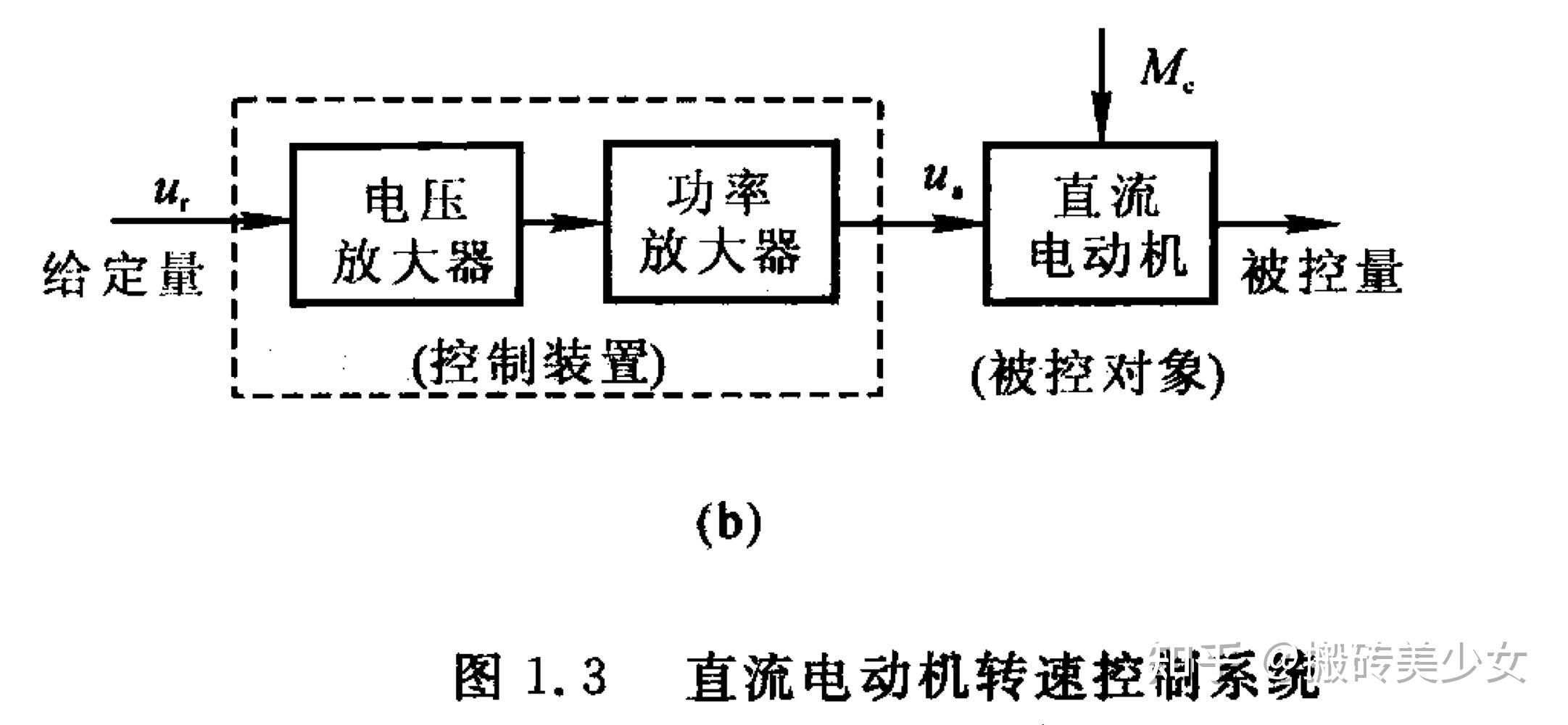 开环控制系统