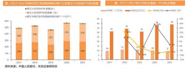 数字人民币行业深度：发展进程、影响分析、产业链及相关公司深度梳理【慧博出品】 知乎