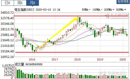 超市算GDP(3)