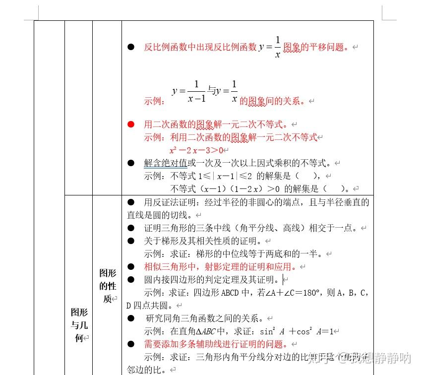 负面清单是由哪个部门批 v2-cdc03f5ac9ac6481df7b113a498eb6bb_r.jpg