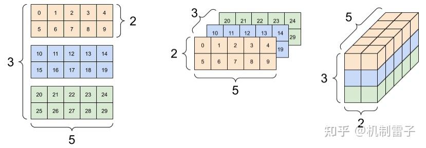 Pytorch Tensor 实例教程 - 知乎
