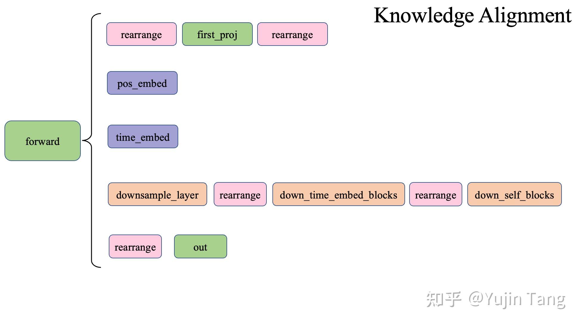 Knowledge Alignment 23.12.05 | PreDiff代码学习(二)之knowledge alignment - 知乎