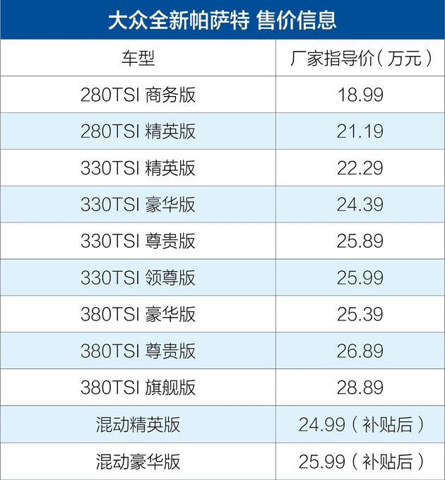 迈腾请接招上汽大众全新帕萨特正式上市售18992889万元