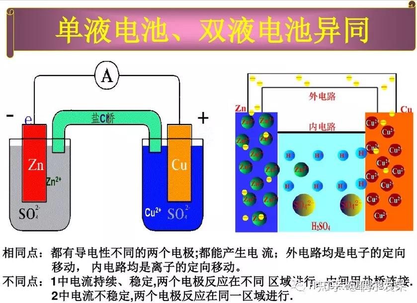 丹尼尔电池示意图图片