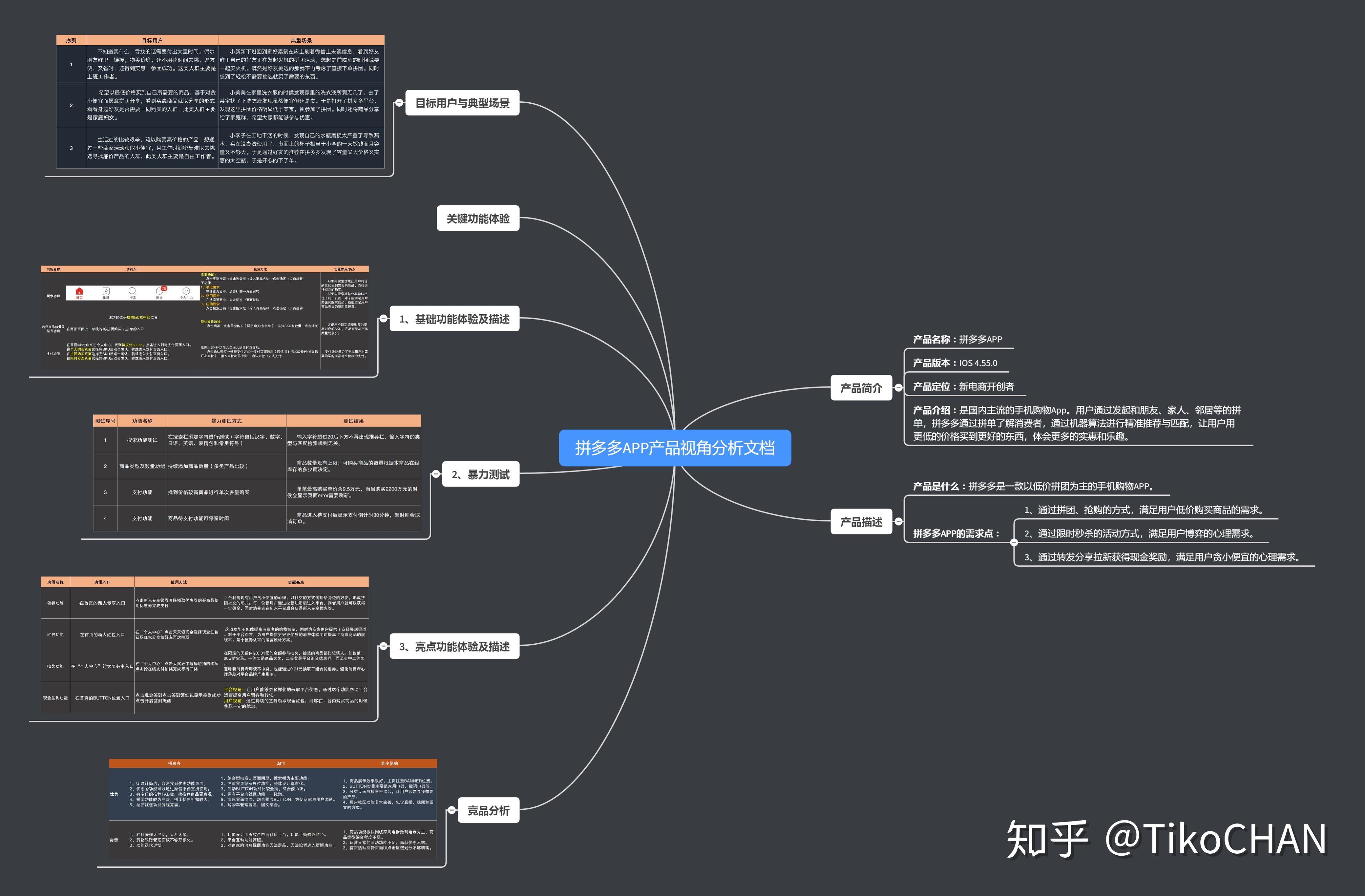 拼多多产品视角分析