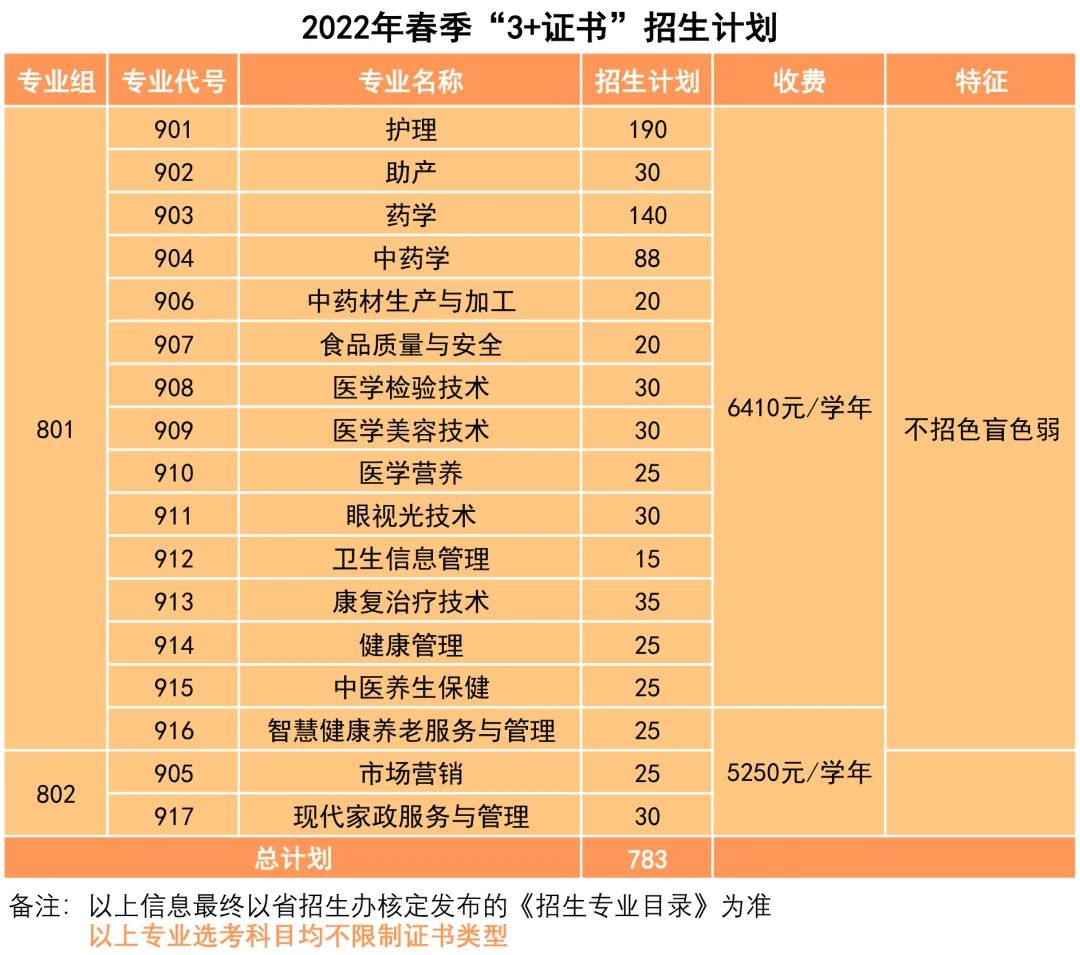 新安学院职业技术学院地址_新安职业技术学院_新安学院职业技术学院官网