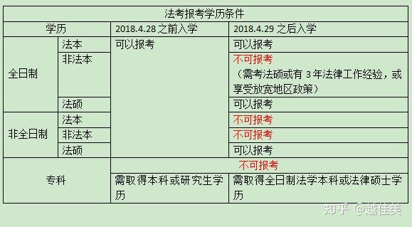 司考改革知乎2018的简单介绍