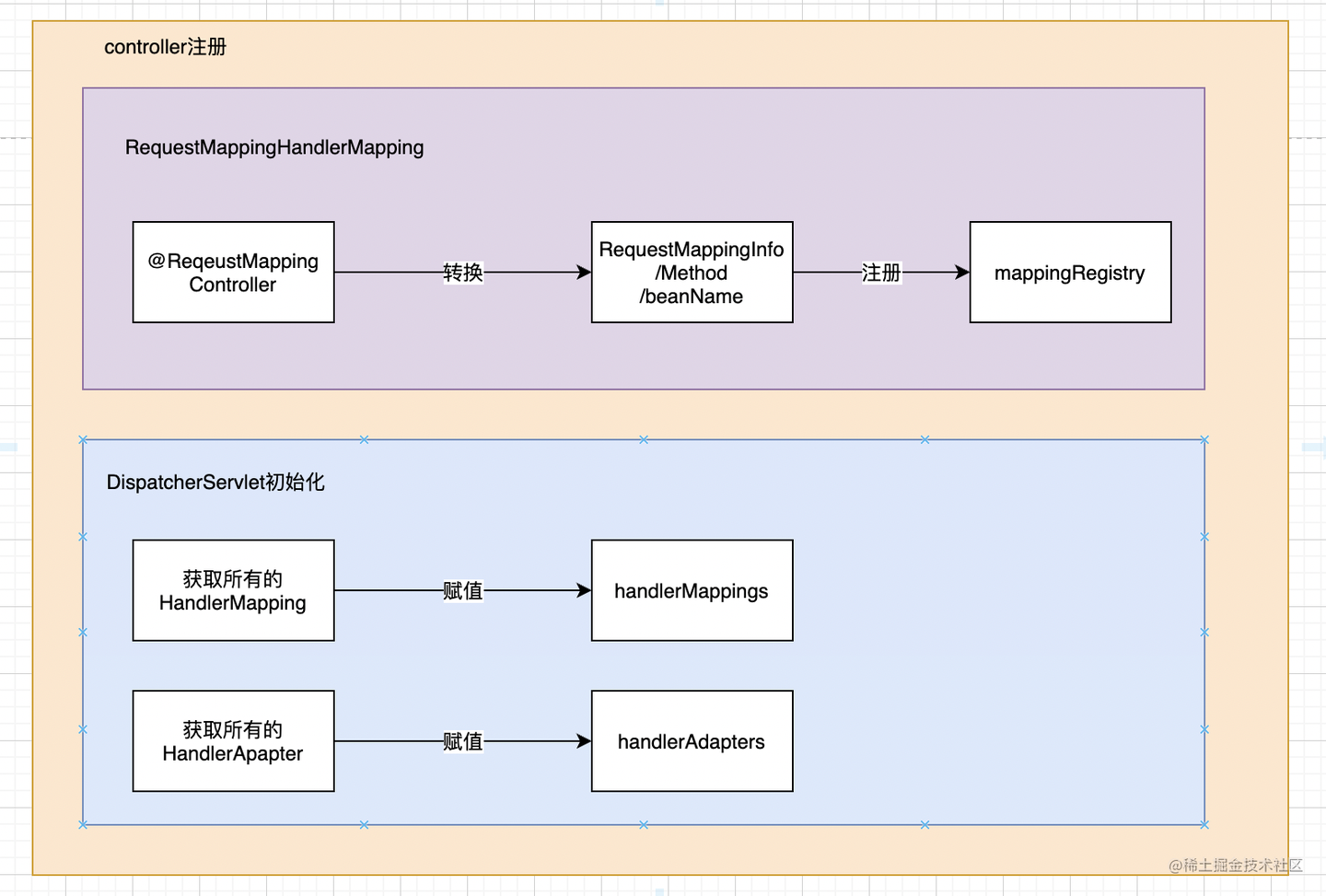 SpringBoot中的Controller详解 - 知乎