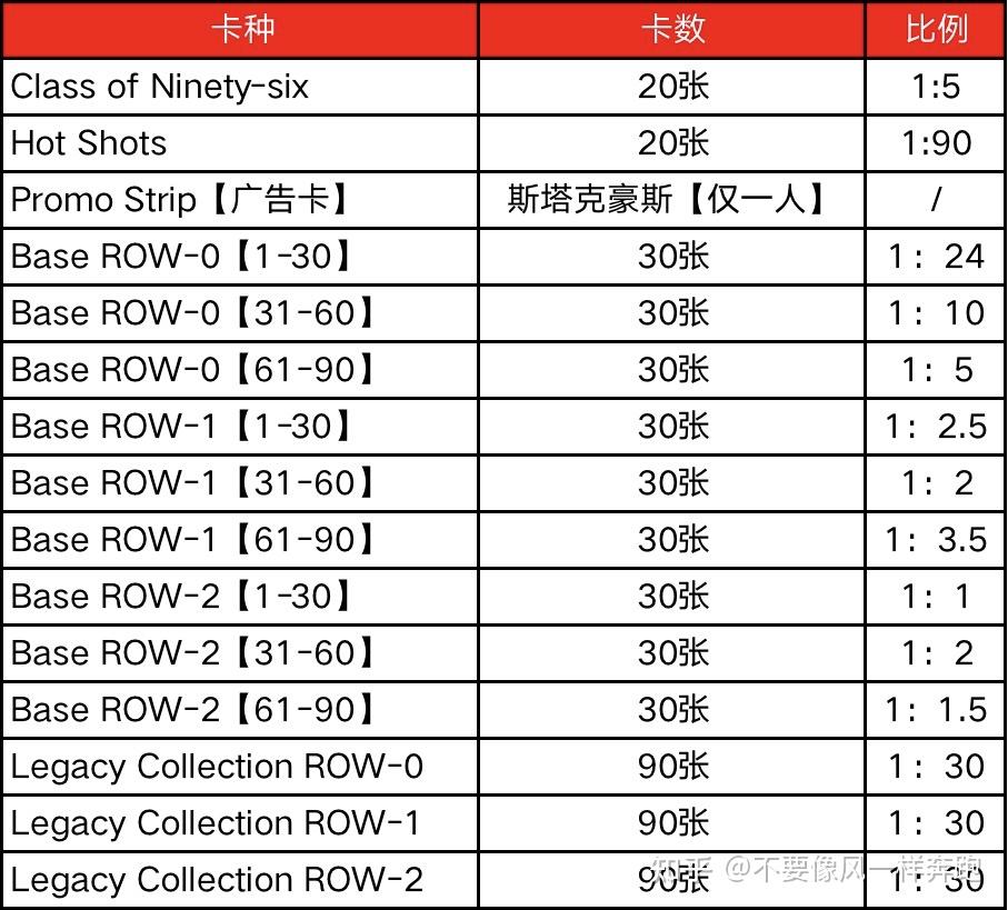 1996-97 Flair Showcase Basketball Cards配置梳理- 知乎