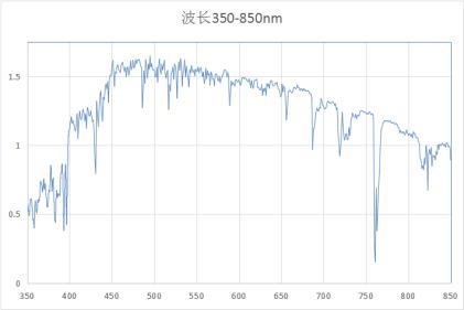 LED 植物灯光谱技术基础应用 - 知乎