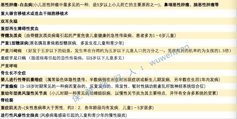 婴儿保险险种