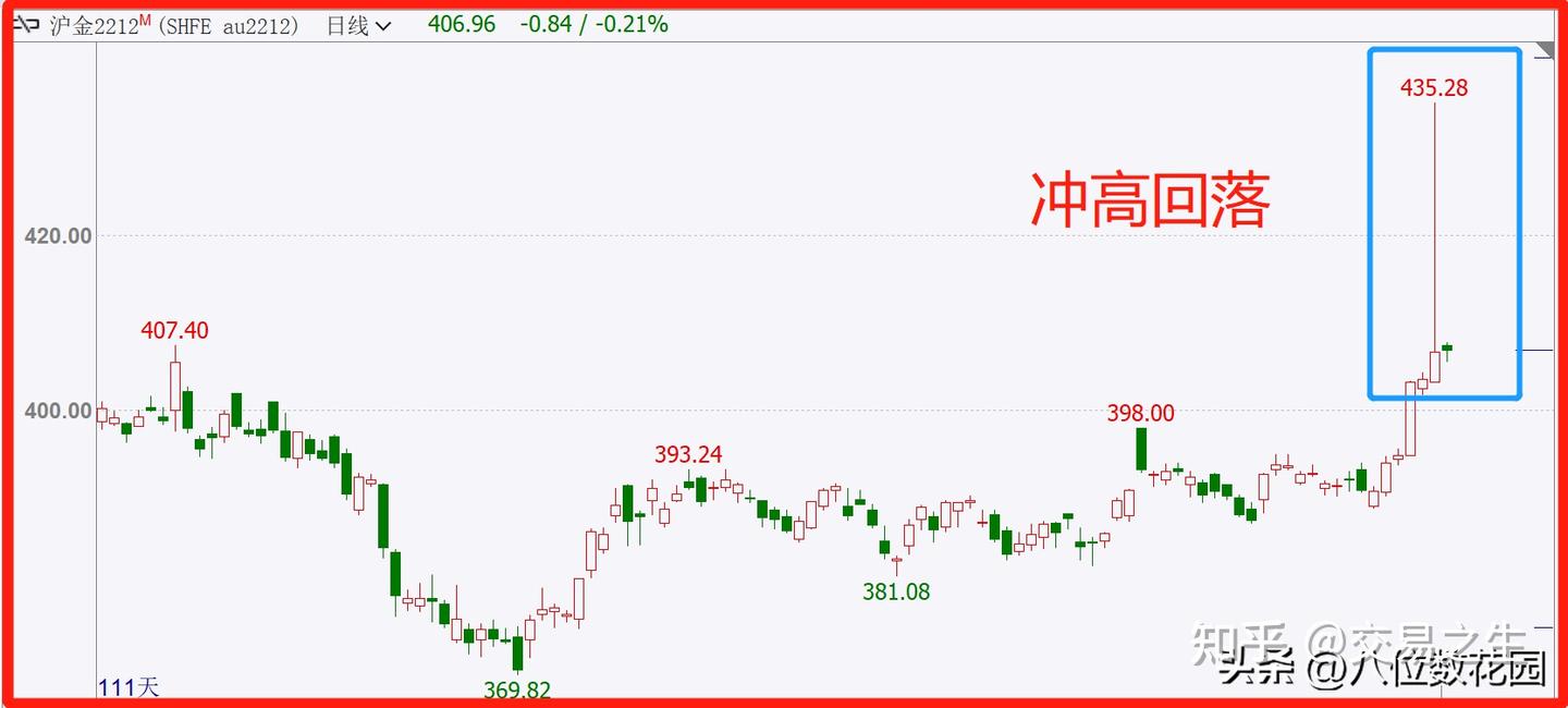 期货爆仓什么意思，平仓什么意思，股市的专业词汇与解释- 知乎