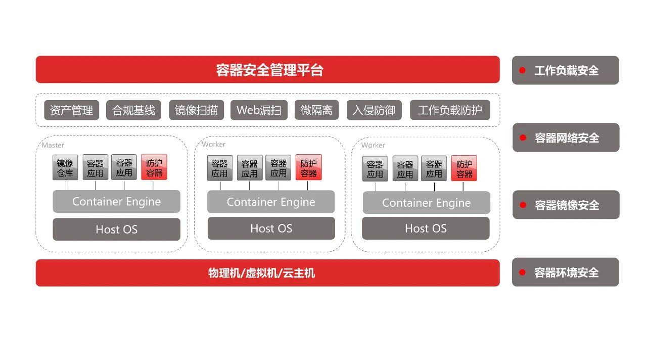 重磅消息!天融信正式推出容器安全防护系统