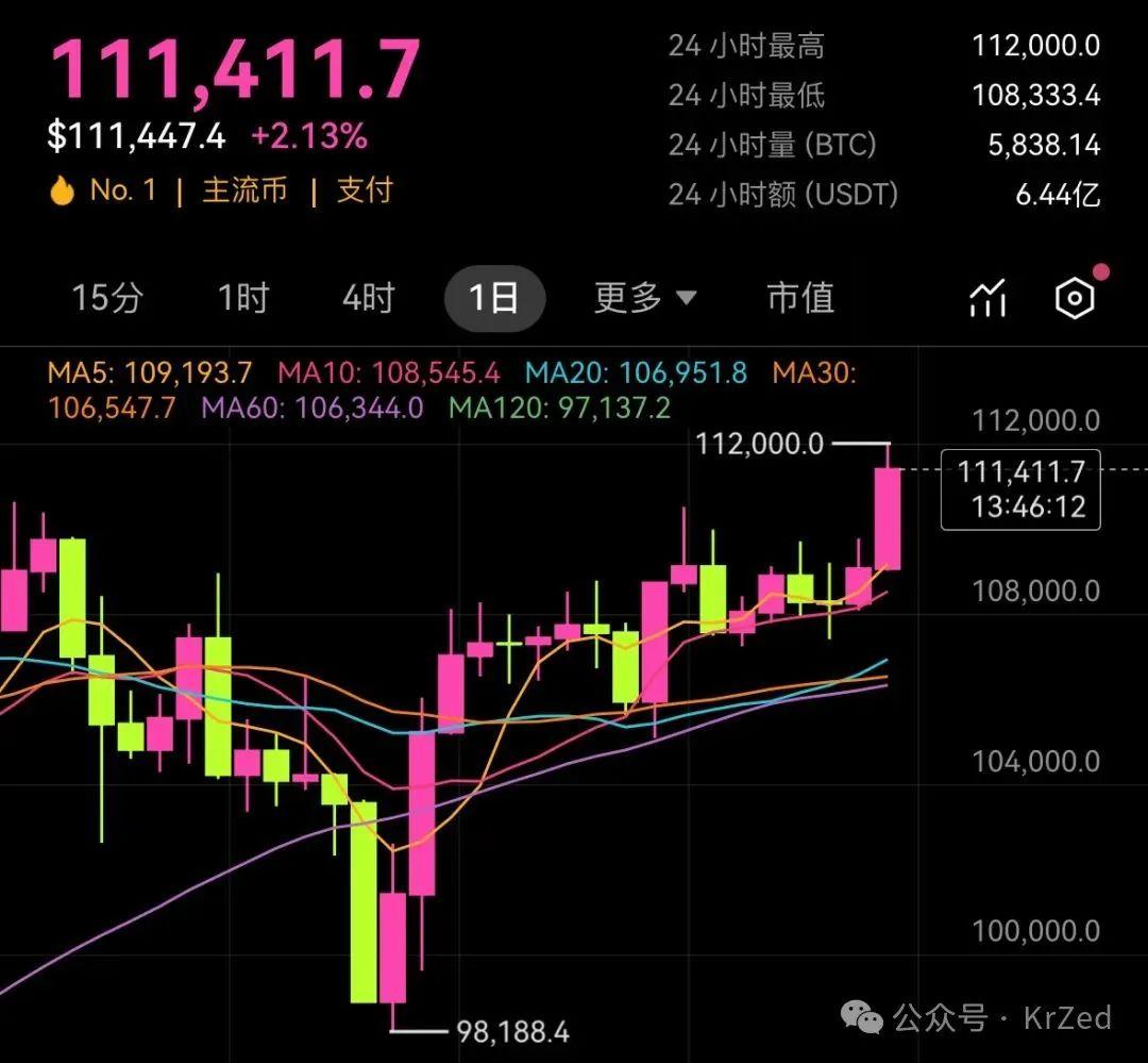 比特币破新高，复盘最近4个月的行情，以后的选币思路是什么？ - 知乎