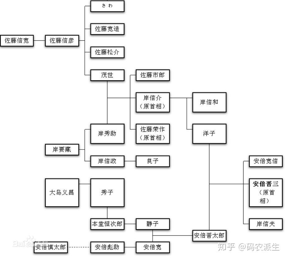 安倍晋三的隐秘人生