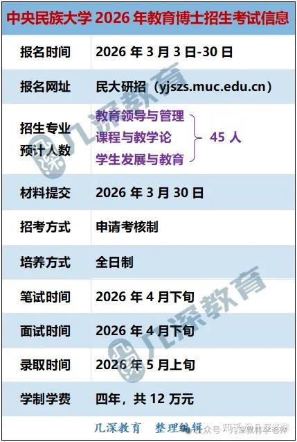 2026年中央民族大学教育博士招生简章 - 知乎