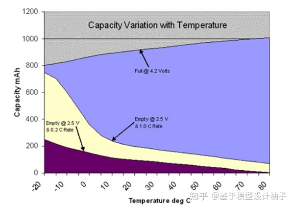 SOC Estimation 一些概念 - 知乎