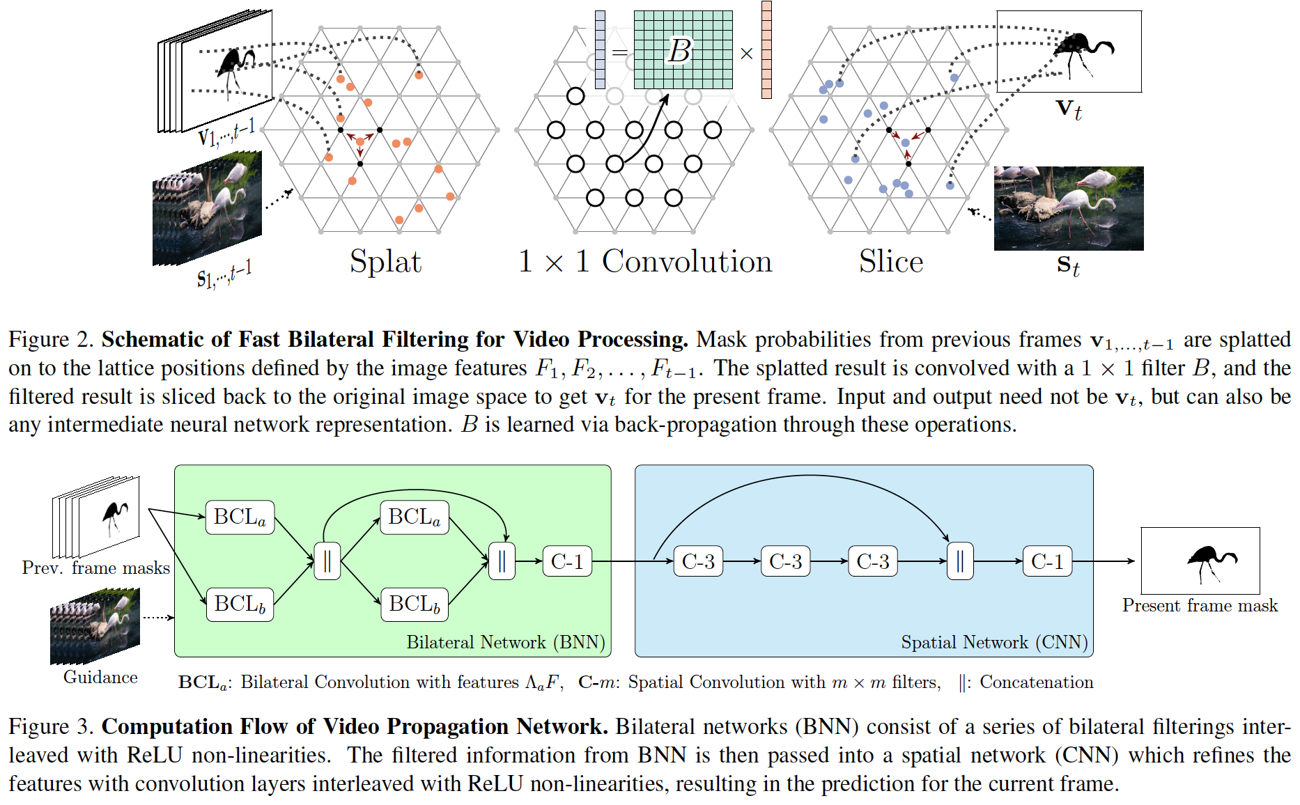 CVPR 2017 笔记 - 知乎
