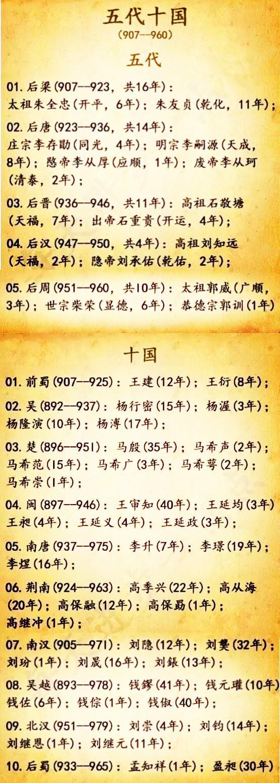 最全中国所有皇帝及朝代的顺序,增长见识,快为孩子存起来!
