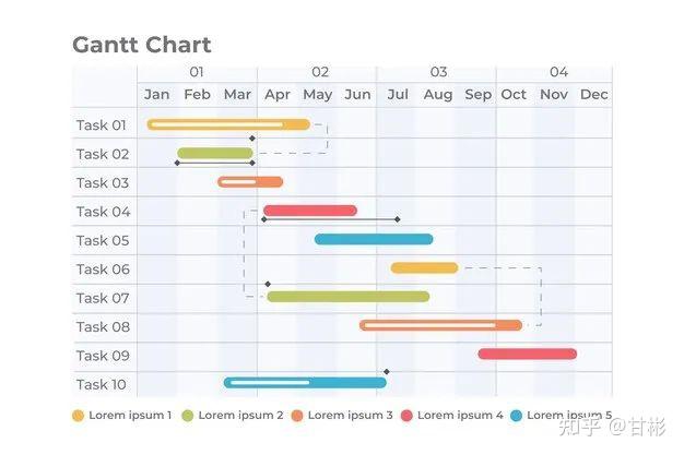 告别Excel，用Project高效绘制甘特图 - 知乎