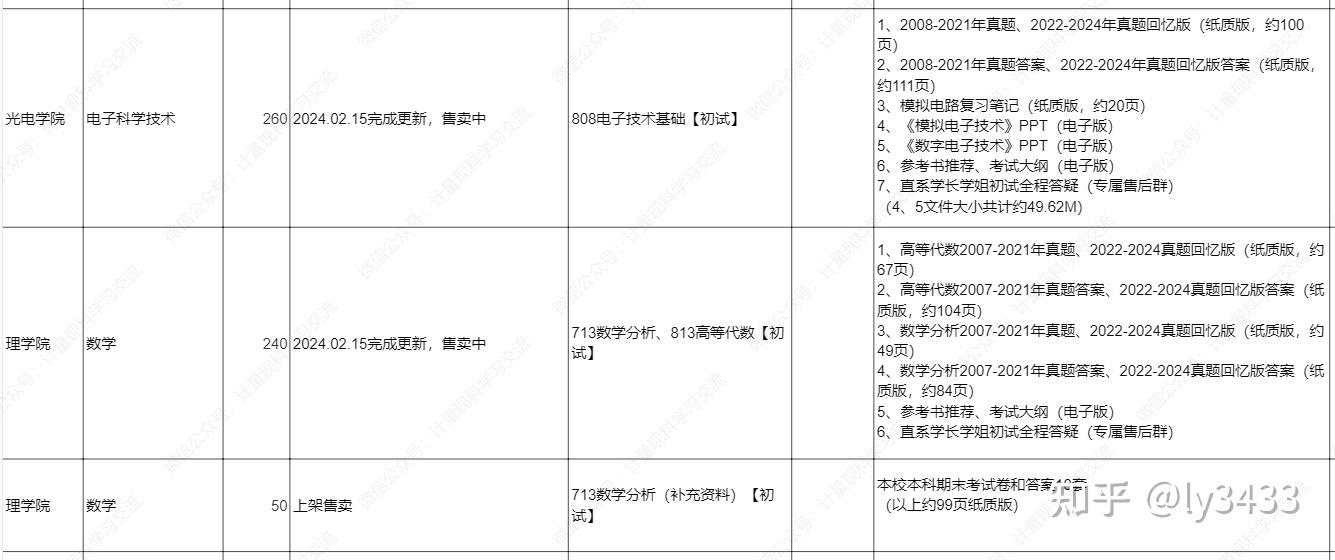 中国计量大学2025年考研初试资料汇总 知乎 8262