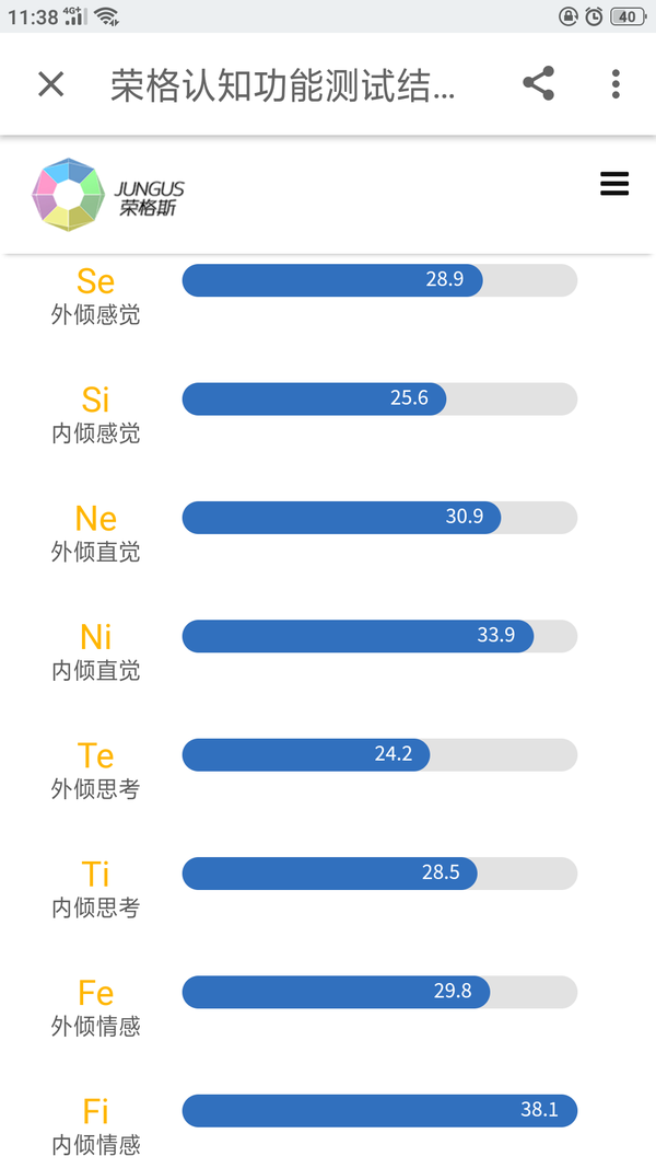 如何解读mbti八维? - 知乎