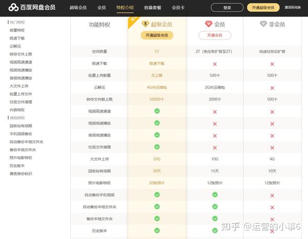 订阅会员制的三种模式 - 知乎