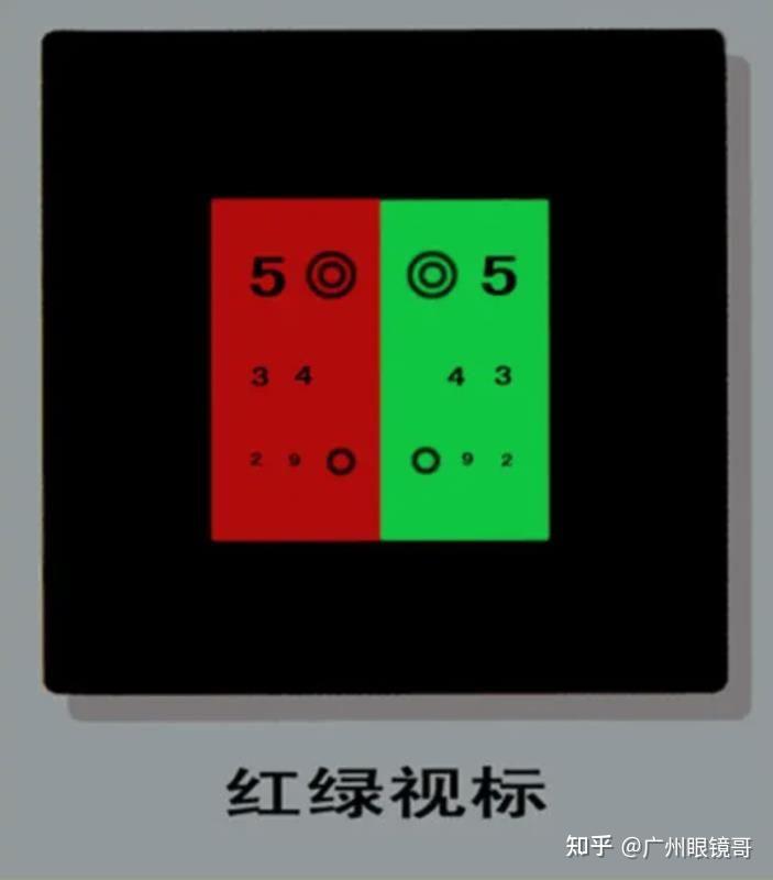 通过综合验光仪让你看红绿视标(或者十字线),根据客户反馈调整度数