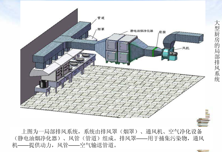 【每日一练】通风系统基础知识--局部通风 - 知乎