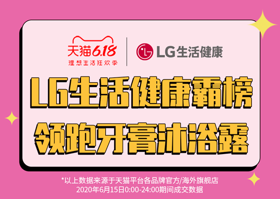 牙膏日销220000件618丽人丽妆lg生活健康霸榜