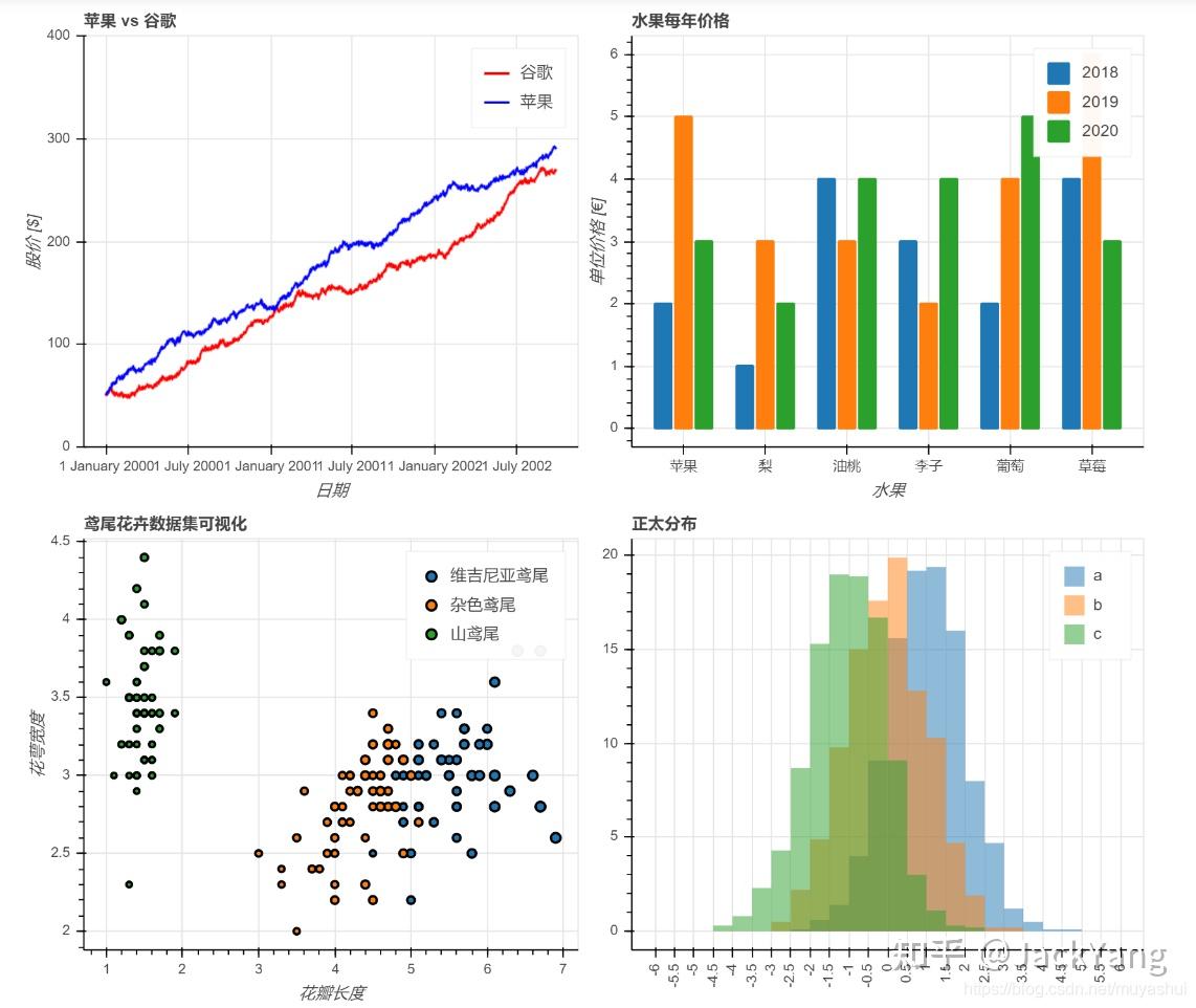 无缝对接! pandas与bokeh的变异魂技pandasbokeh, 经验总结可视化效率提升10倍 知乎
