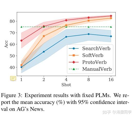 论文阅读:Prototypical Verbalizer for Prompt-based Few-shot Tuning (ACL 2022 ...