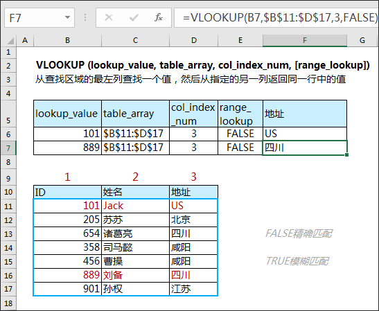 excel之查找与引用函数vlookupindexmatch