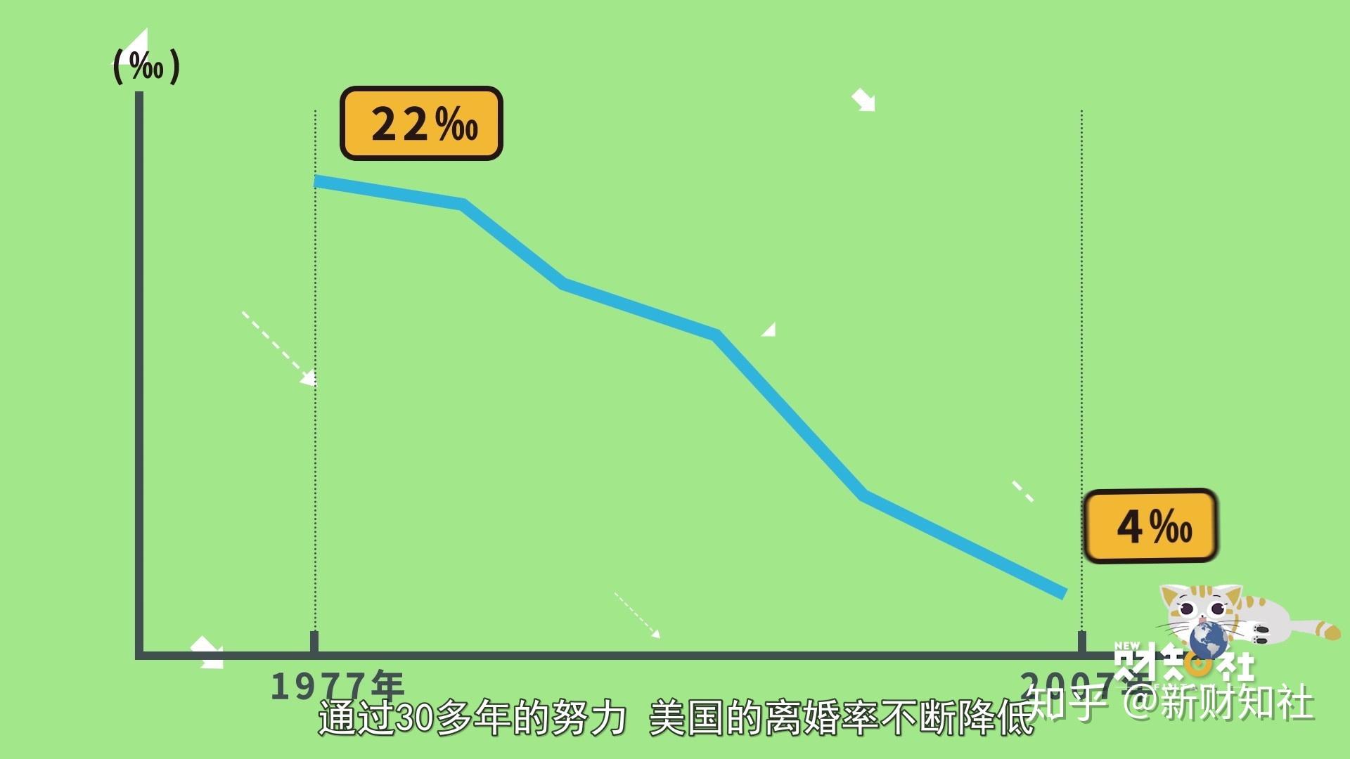 美国离婚人口_美国人口密度图(3)