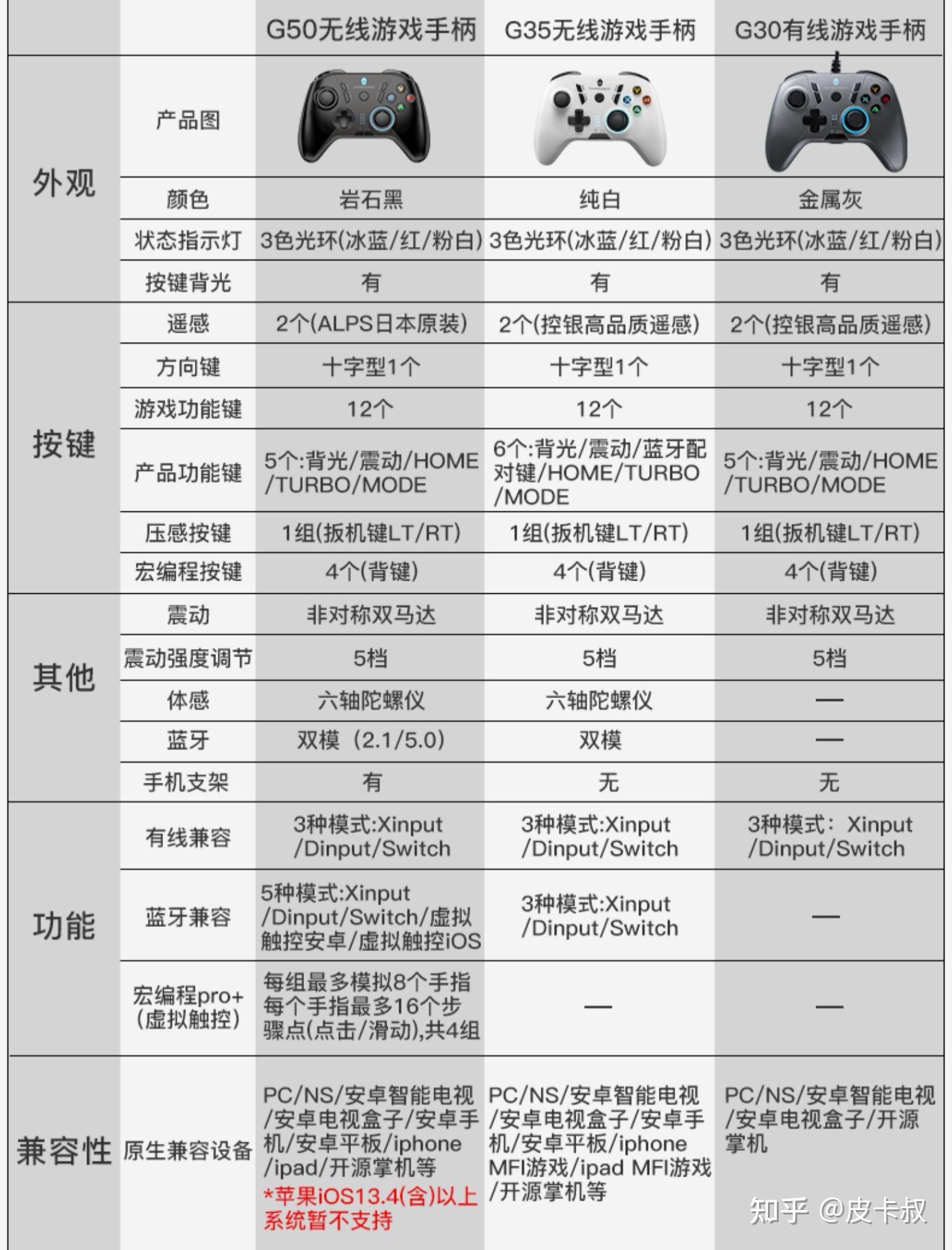 支持全平台的国产无线游戏手柄(2022年)