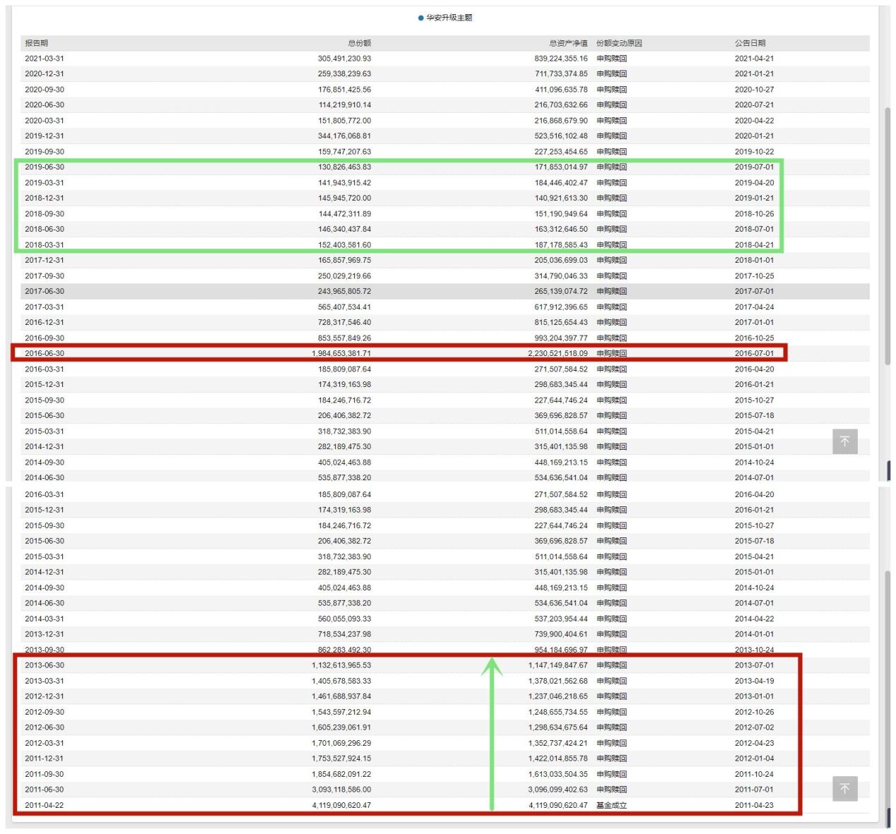 每天读懂一只基华安升级主题040020积极配置型上篇