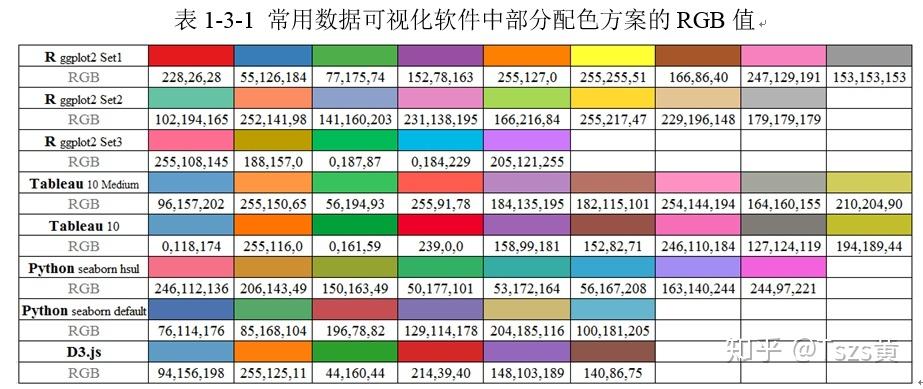 Matlab绘图之线条的颜色 - 知乎