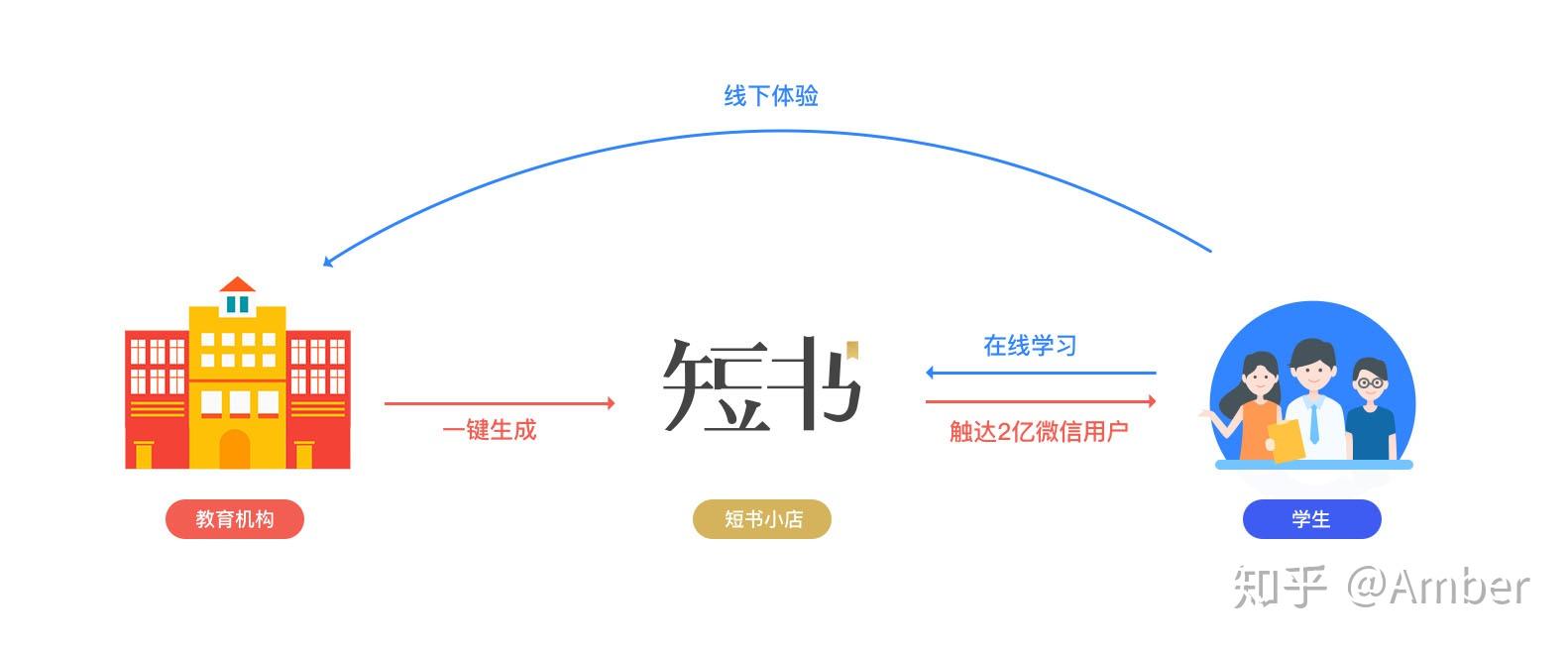 荔枝微課很好用但是為什麼我最後還是選擇了短書