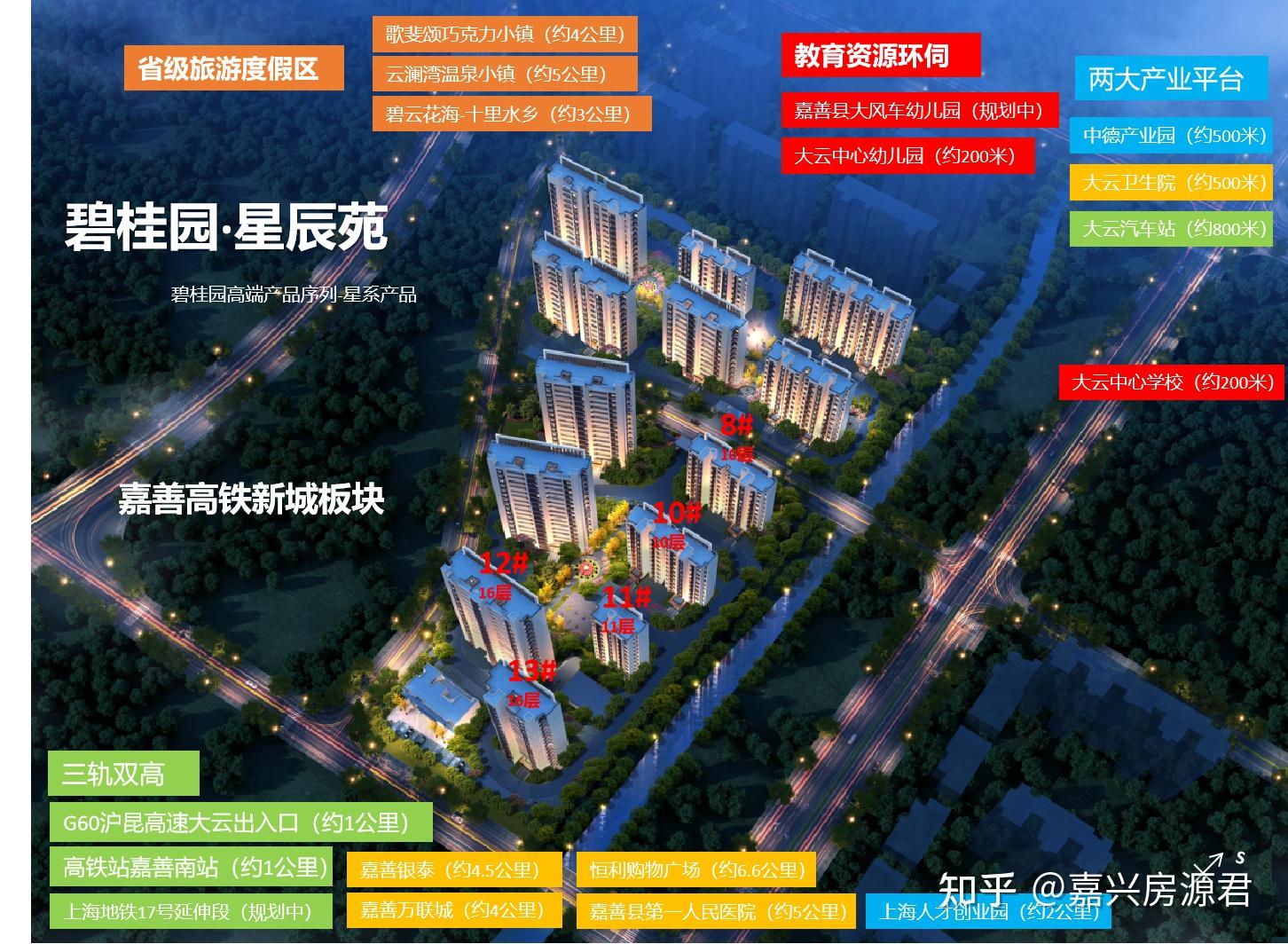 嘉善碧桂园星辰苑怎么样？真的有中介说的那么好吗？ - 知乎