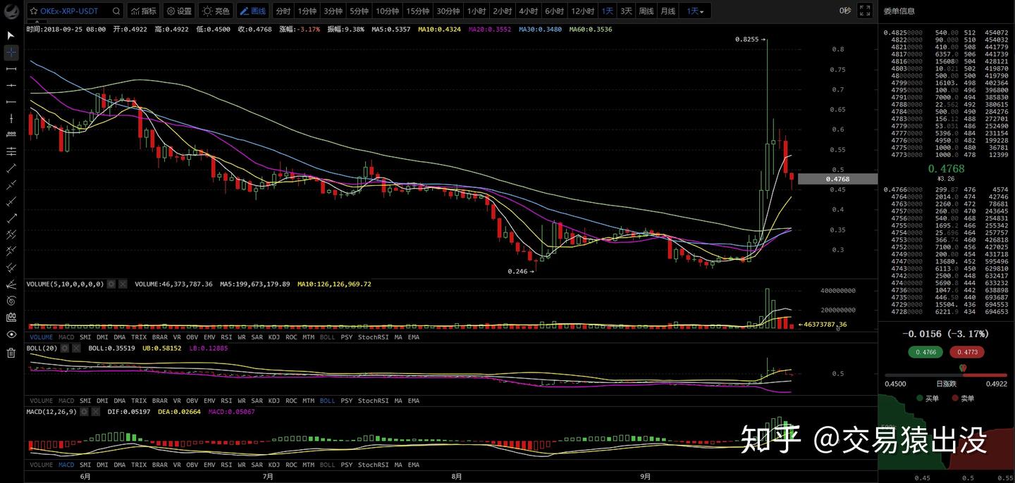 一年涨300倍！瑞波币真的能超过以太坊吗？ - 知乎