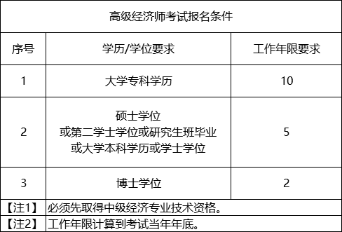 唐山高级人力资源法务师报考_高级经济师报考条件_徐州高级人力资源法务师报考