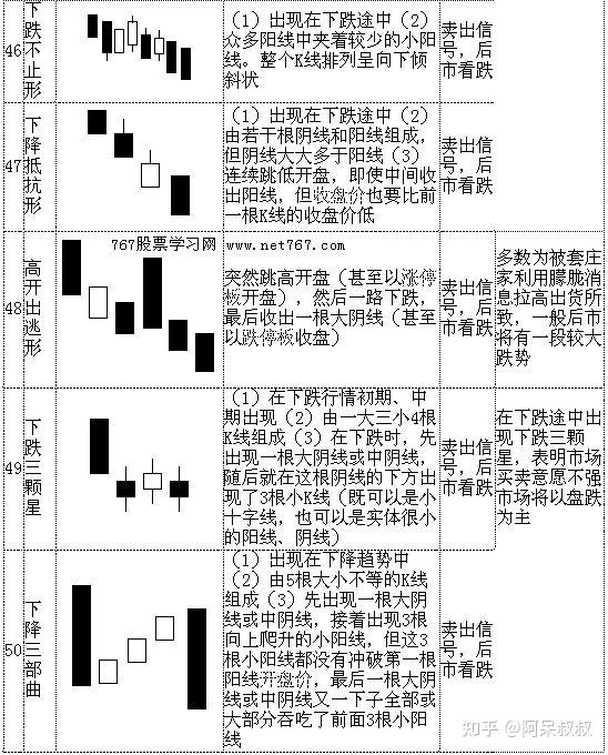 股票交易中通俗易懂的70個k線組合圖解