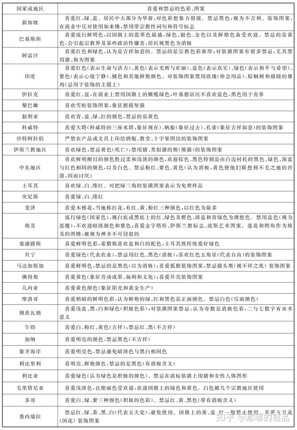 外国人对颜色和图案有哪些禁忌和喜爱
