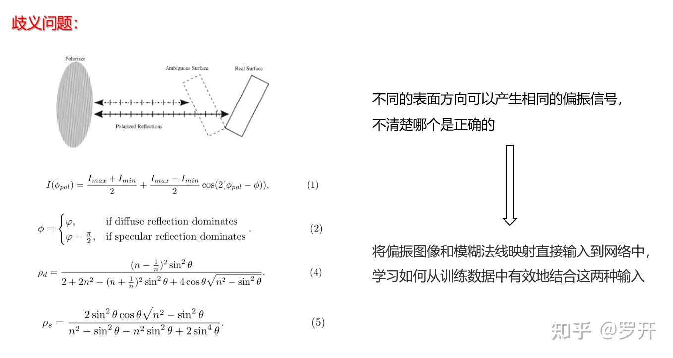 Deep Shape from Polarization+Recent Progress in Shape from Polarization ...