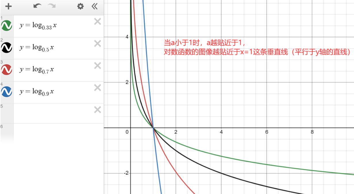 对数函数与其图像