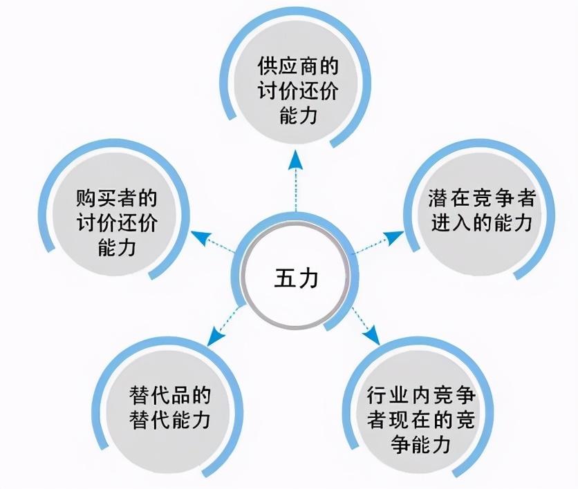 连锁企业怎么做扩张战略如何选择面临的发展机遇