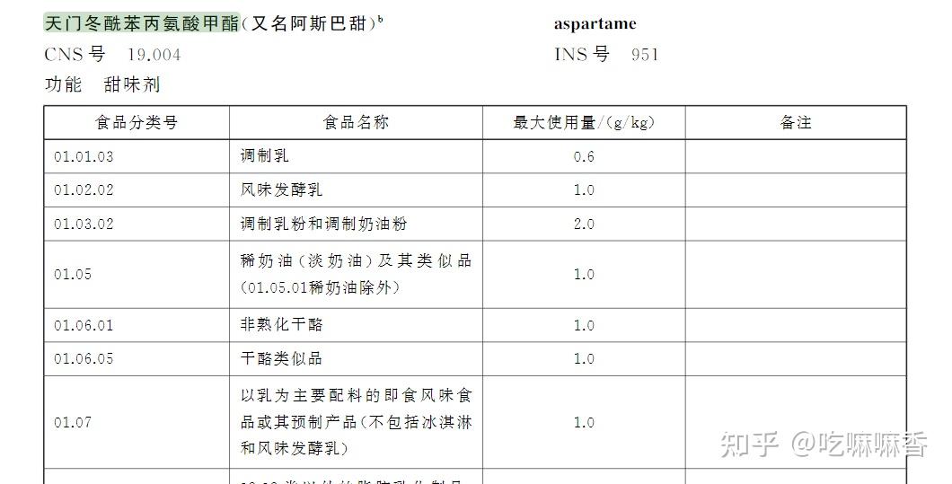 国标中对不同种类食品阿斯巴甜的限量在国标中可以查到在风味发酵乳中